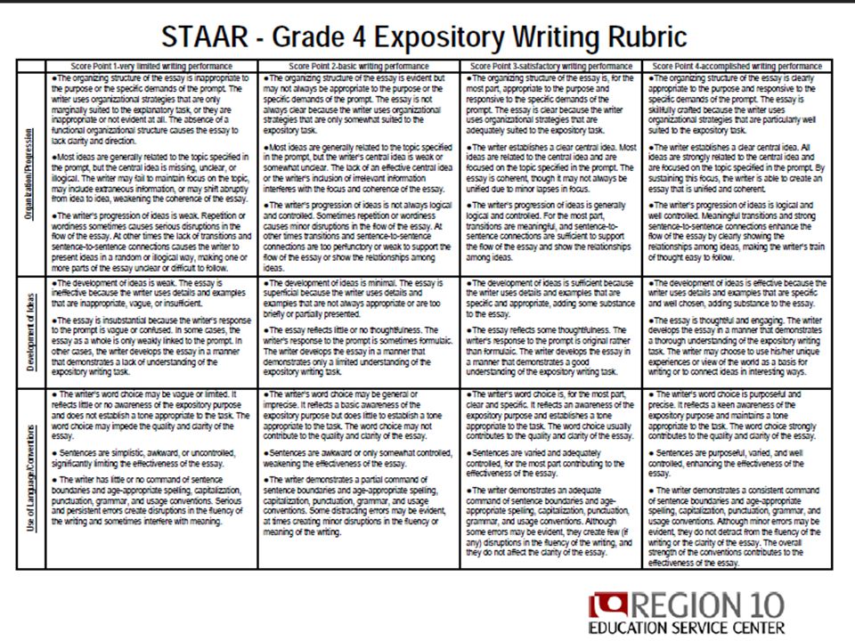 5 paragraph essay rubric 4th grade
